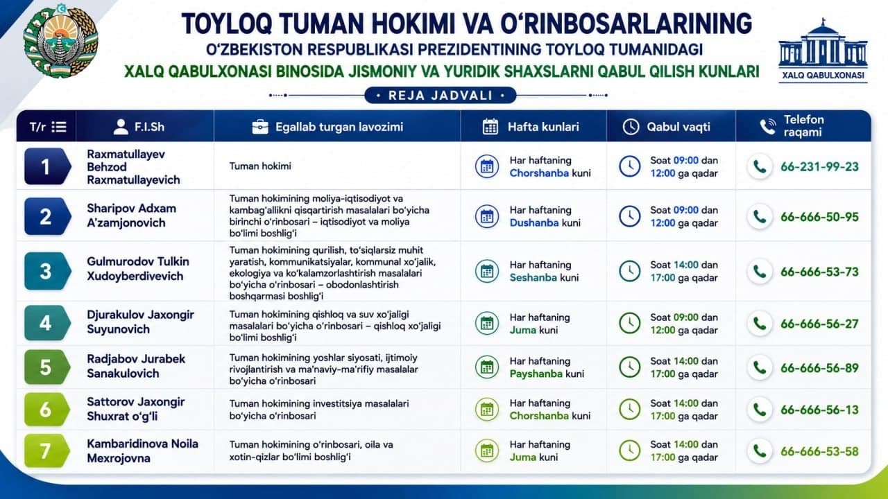 Toyloq tumani hokimi va o‘rinbosarlarining tuman xalq qabulxonasi binosida jismoniy va yuridik shaxslarni qabul qilish kunlari jadvali