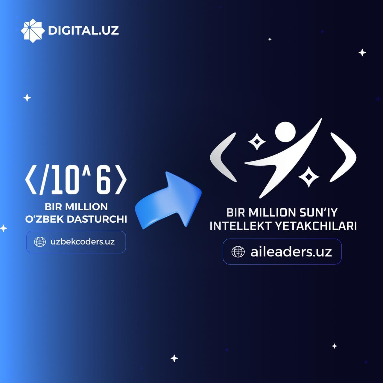 Oxirgi 3 yilda Uzbekcoders.uz platformasi orqali 1 milliondan ortiq yoshlarimiz dasturlash bo'yicha online kurslarni BEPUL o'qish imkoniyatiga ega bo'lishdi.