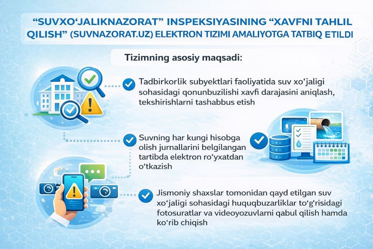 “СУВХЎЖАЛИКНАЗОРАТ” ИНСПЕКЦИЯСИНИНГ АСОСИЙ ФУНКЦИЯЛАРИ РАҚАМЛАШТИРИЛДИ.