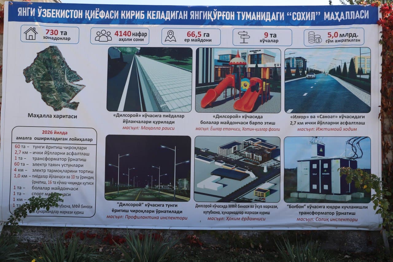 «Sohil» Yangi O‘zbekiston qiyofasidagi mahallaga aylanmoqda