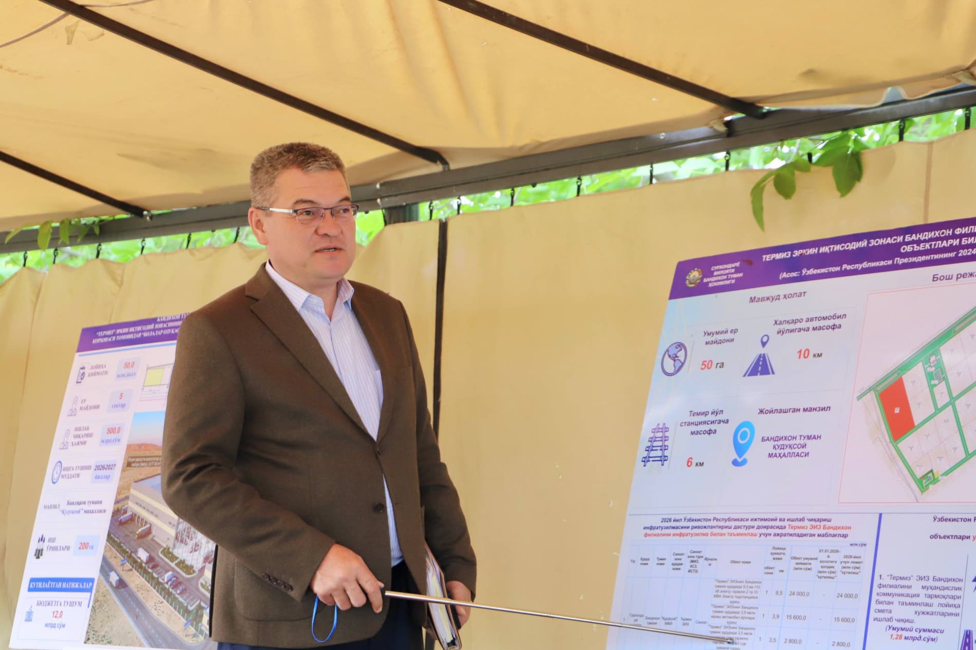 Bandixonda investitsiya loyihalari jadallashmoqda