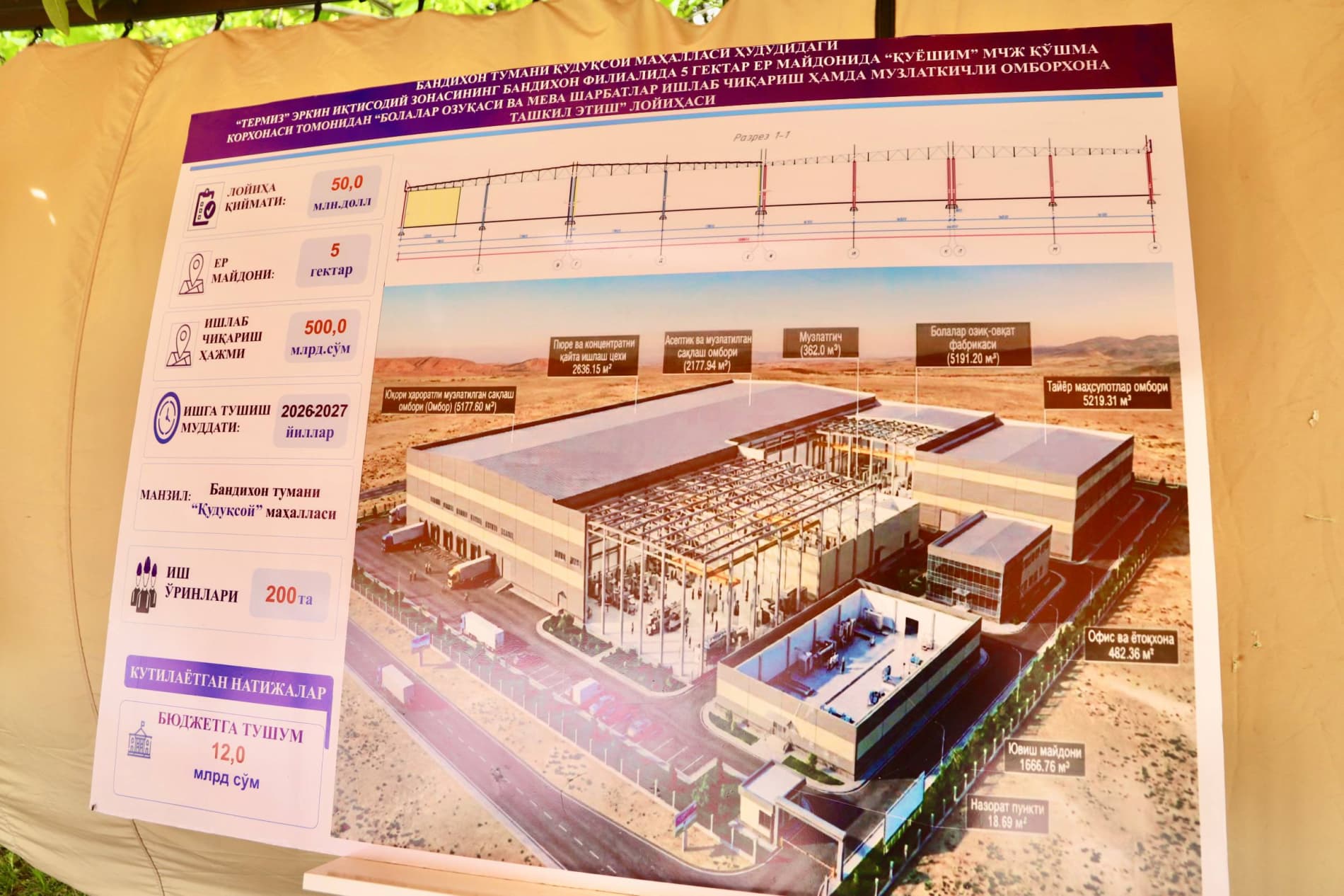 Bandixonda investitsiya loyihalari jadallashmoqda