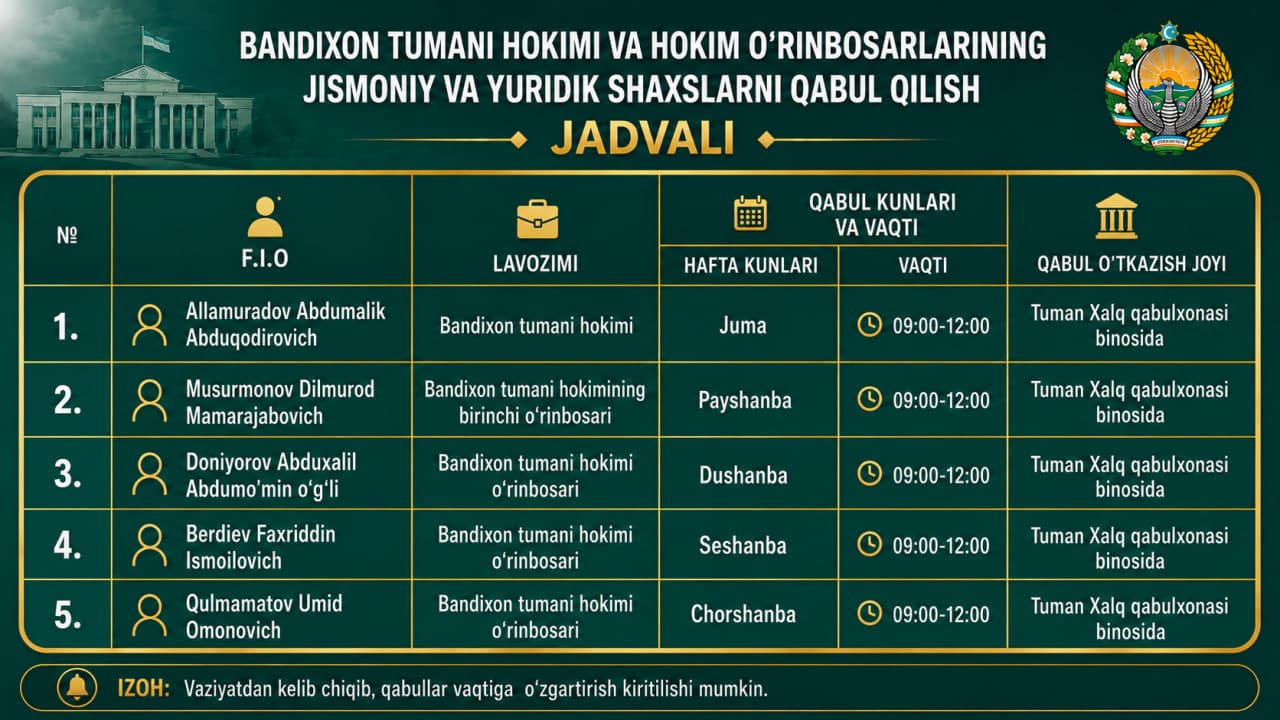 Bandixon tumani hokimi va tarmoqlar bo‘yicha o‘rinbosarlarining hafta davomidagi qabul kunlari bilan tanishing.