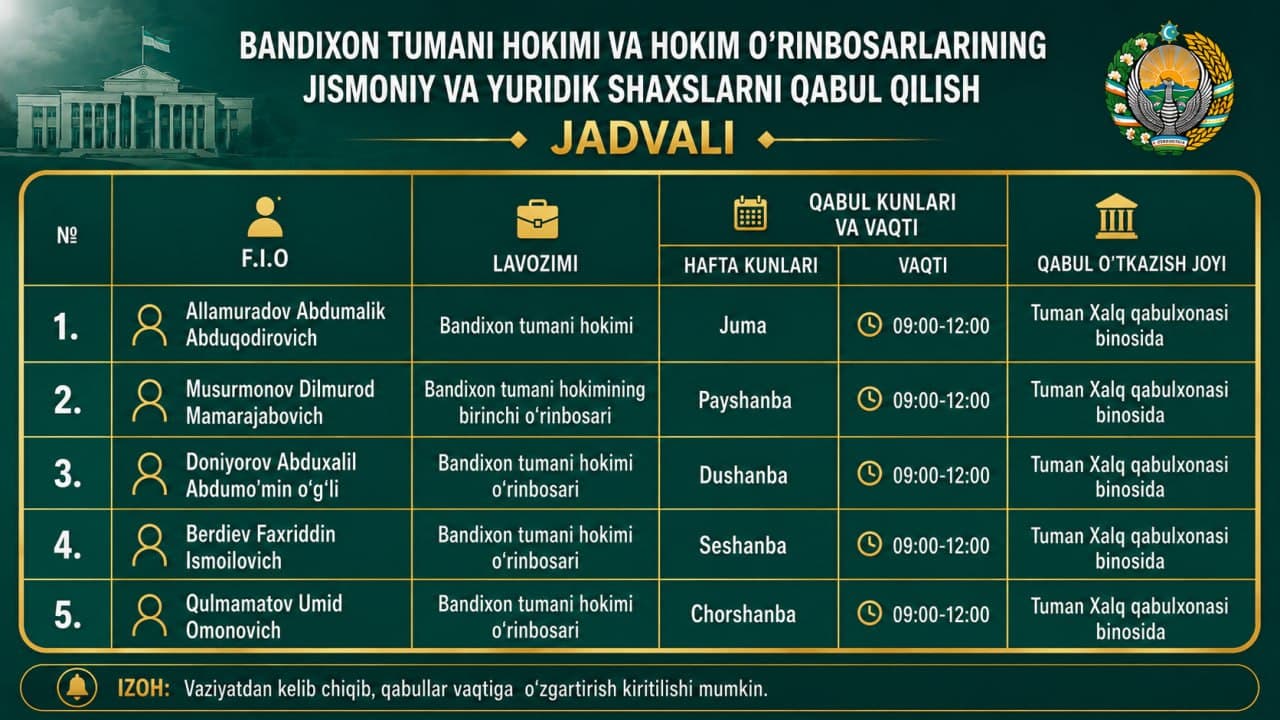 Bandixon tumani hokimi va tarmoqlar bo‘yicha o‘rinbosarlarining hafta davomidagi qabul kunlari bilan tanishing.