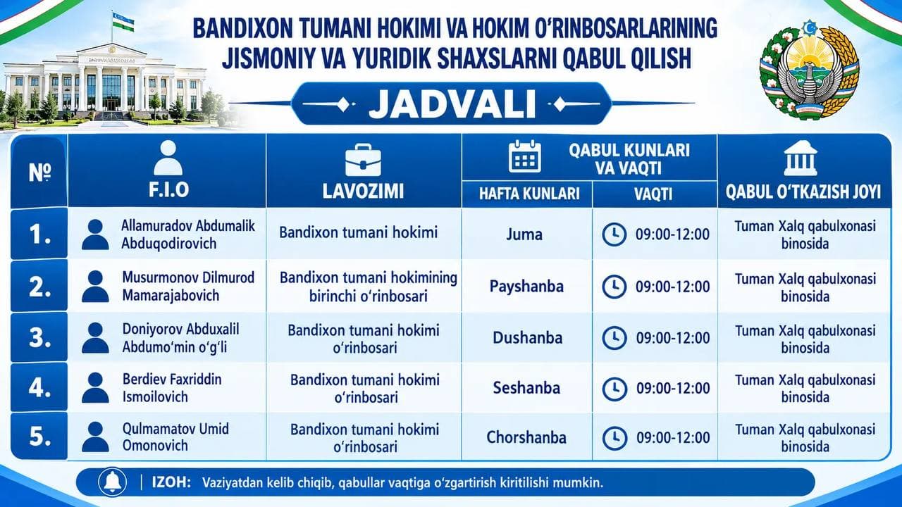 Bandixon tumani hokimi va tarmoqlar bo‘yicha o‘rinbosarlarining hafta davomidagi qabul kunlari bilan tanishing.