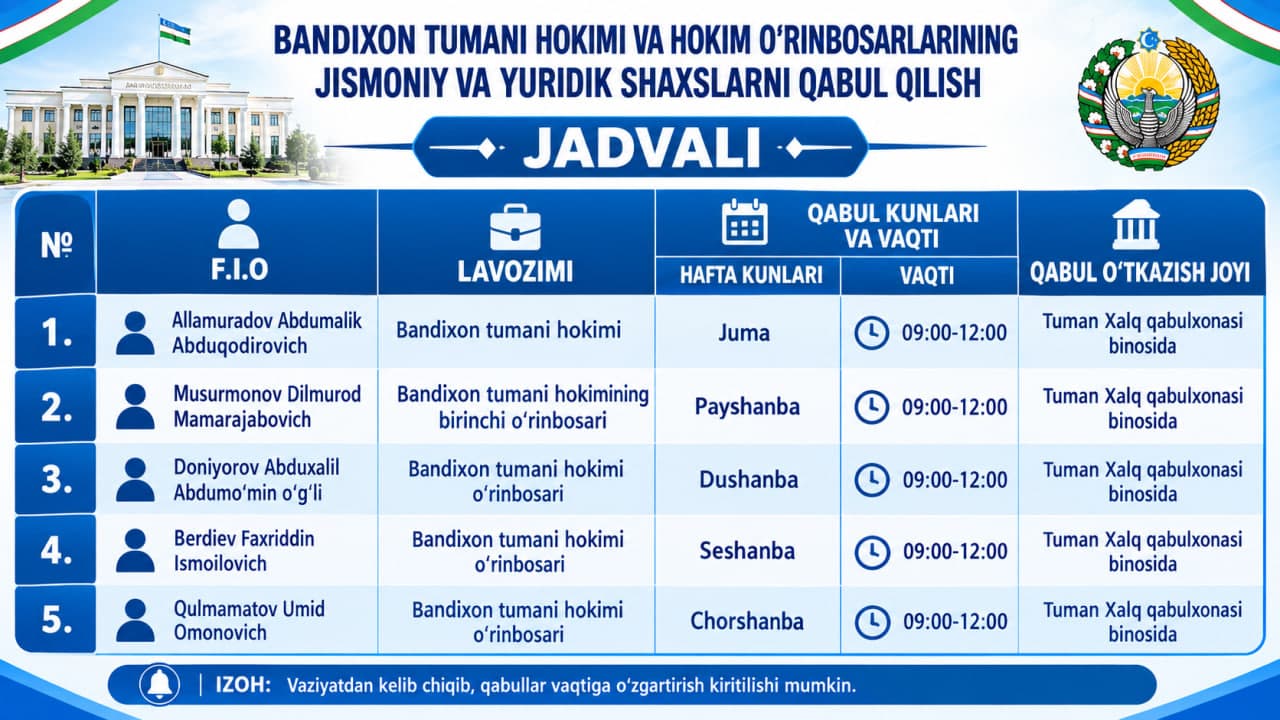Бандихон тумани ҳокими ва тармоқлар бўйича ўринбосарларининг ҳафта давомидаги қабул кунлари билан танишинг.