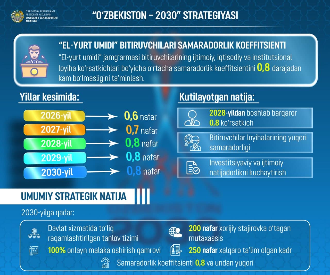 “Ўзбекистон – 2030” стратегияси: давлат хизматида янги босқич