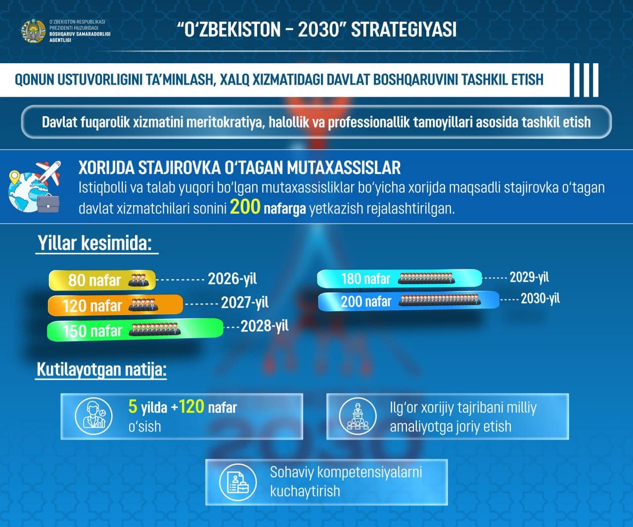 “Ўзбекистон – 2030” стратегияси: давлат хизматида янги босқич