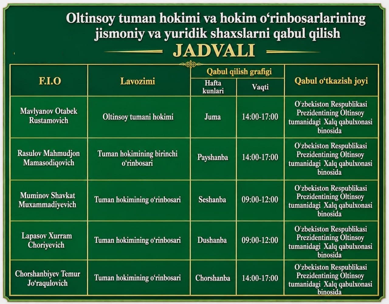 Oltinsoy tumani hokimi va tarmoqlar bo‘yicha o‘rinbosarlarining hafta davomidagi qabul kunlari bilan tanishing.