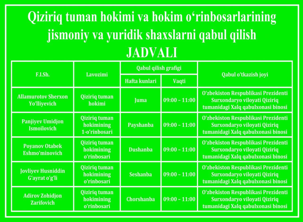 Qiziriq tumani hokimi hamda tarmoqlar bo‘yicha hokim o‘rinbosarlarining hafta davomida o‘tkaziladigan fuqarolar qabuli kunlari bilan tanishing.