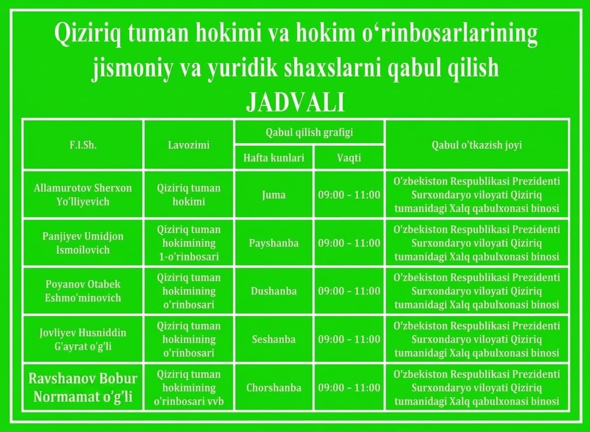 Qiziriq tumani hokimi hamda tarmoqlar bo‘yicha hokim o‘rinbosarlarining hafta davomida o‘tkaziladigan fuqarolar qabuli kunlari