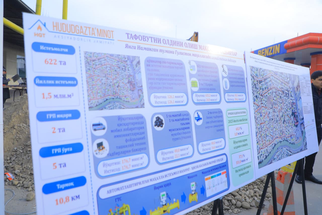 “Guliston”da gaz tarmoqlari gidravlik va estetik jihatdan tartibga keltirilmoqda