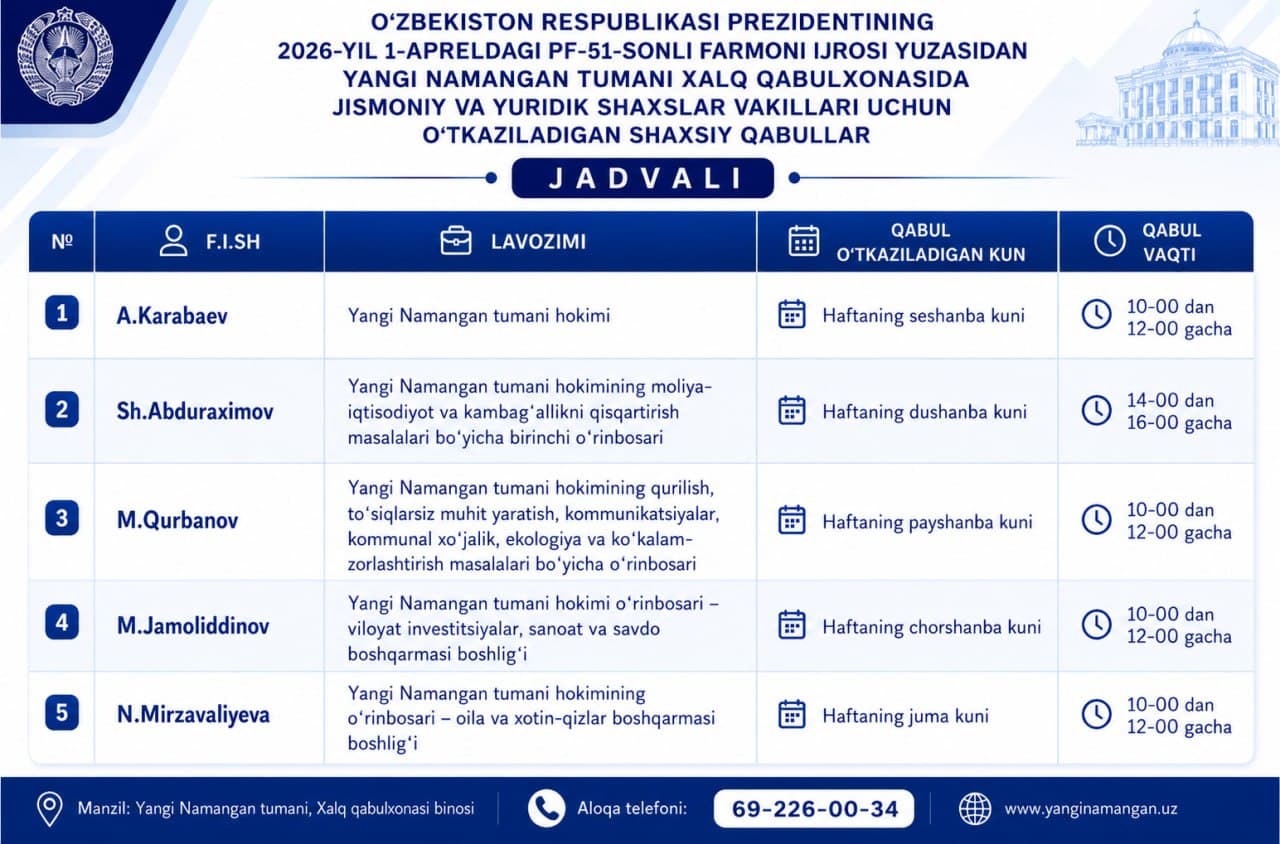 Yangi Namangan tumani hokimi va hokim o‘rinbosarlarining tuman Xalq qabulxonasida jismoniy va yuridik shaxslar vakillari uchun o‘tkaziladigan shaxsiy qabullari jadvali:
