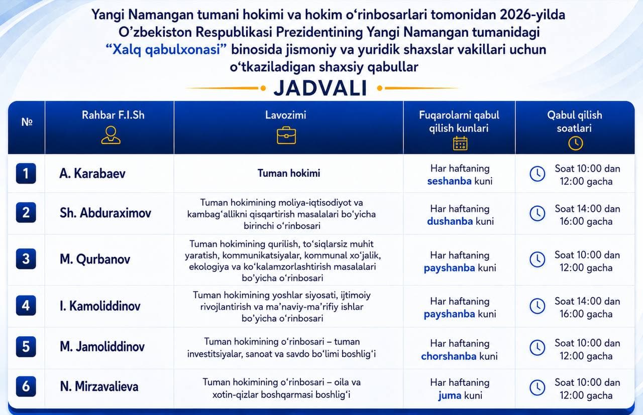 Yangi Namangan tumani hokimi va hokim o‘rinbosarlarining tuman Xalq qabulxonasida jismoniy va yuridik shaxslar vakillari uchun o‘tkaziladigan shaxsiy qabullari jadvali:
