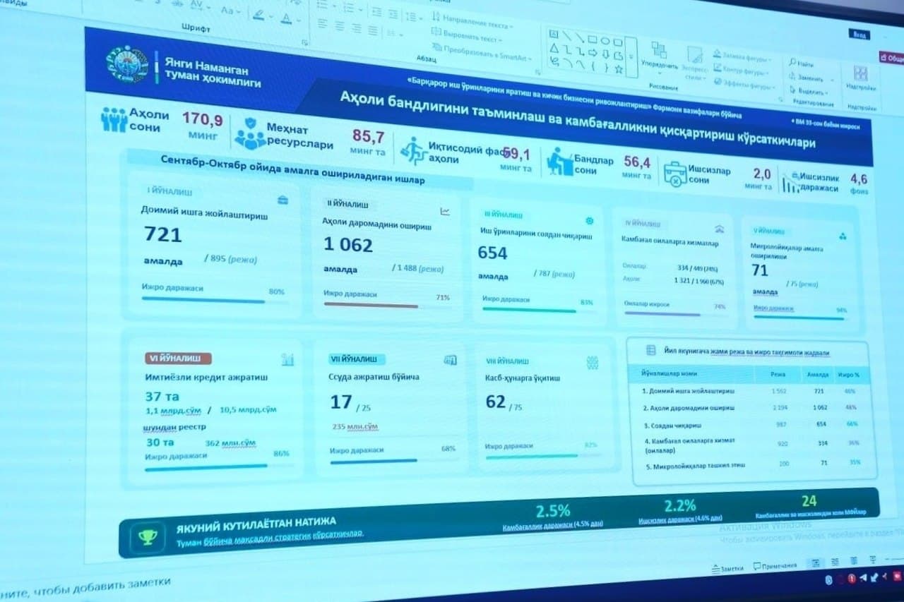 Yangi Namangan tumanida yangi tizimlar va investitsiyaviy loyihalar taqdimoti o‘tkazildi
