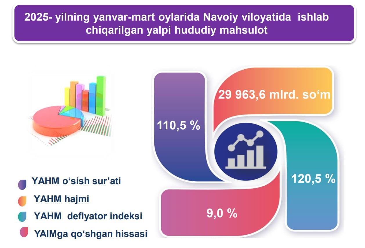 STATISTIKA