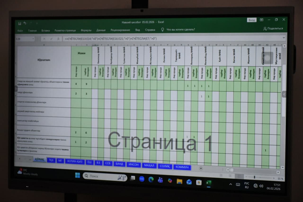 ТЕЗКОР-ШТАБ ФАОЛИЯТИ ЎРГАНИЛДИ