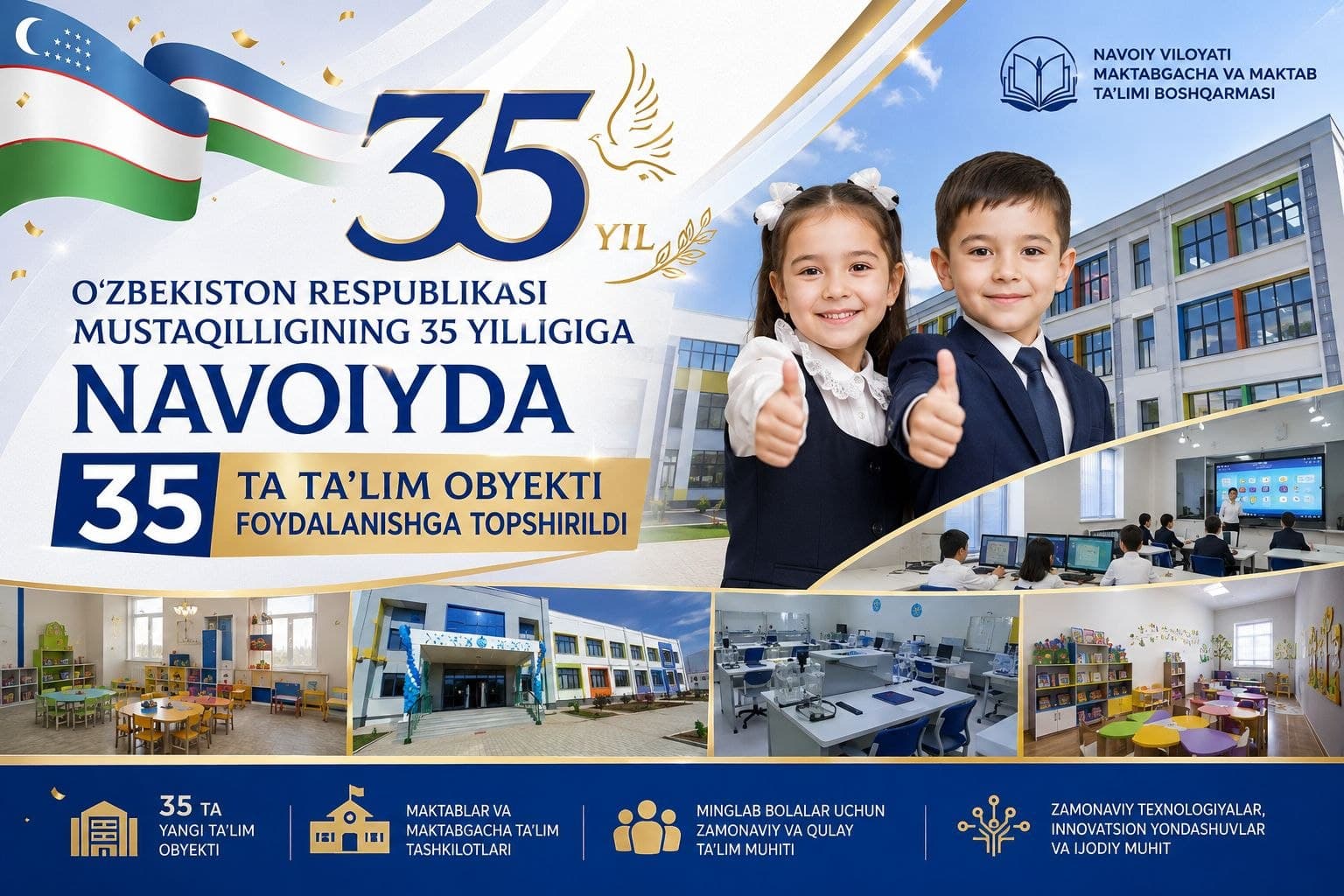 TO‘YGA TO‘YONA: MUSTAQILLIKNING 35 YILLIGIGA 35 TA TA’LIM OBYEKTI FOYDALANISHGA TOPSHIRILDI