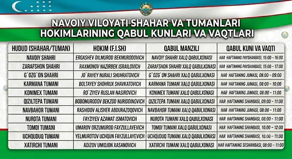 Hurmatli Navoiy viloyati aholisi va fuqarolar!