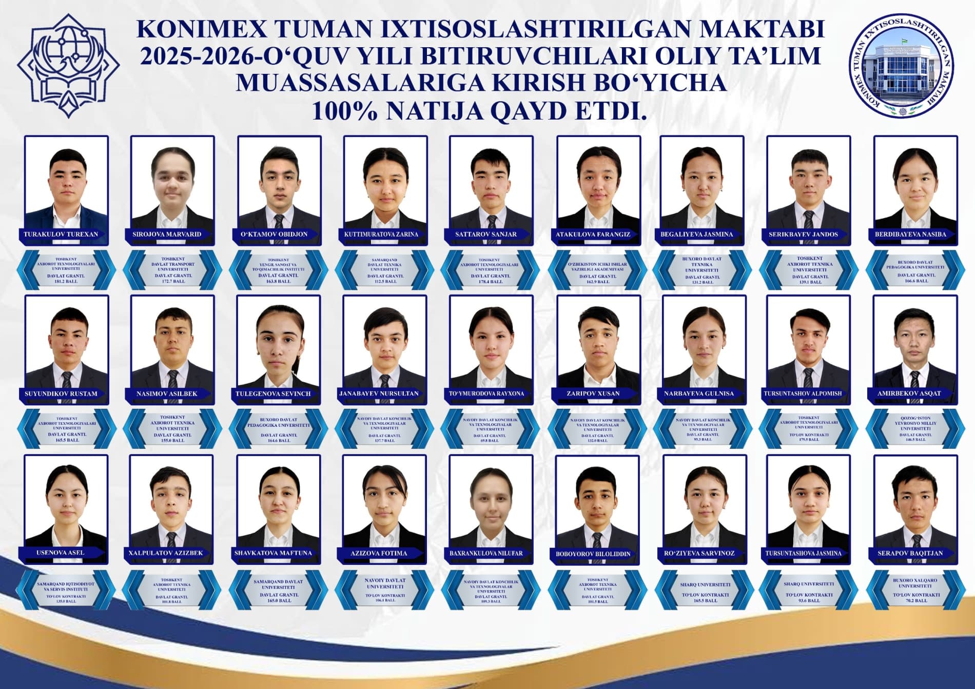 KONIMEX TUMAN IXTISOSLASHTIRILGAN MAKTABINING 2025-2026-O‘QUV YILI BITIRUVCHILARI 100% NATIJA QAYD ETISHDI.