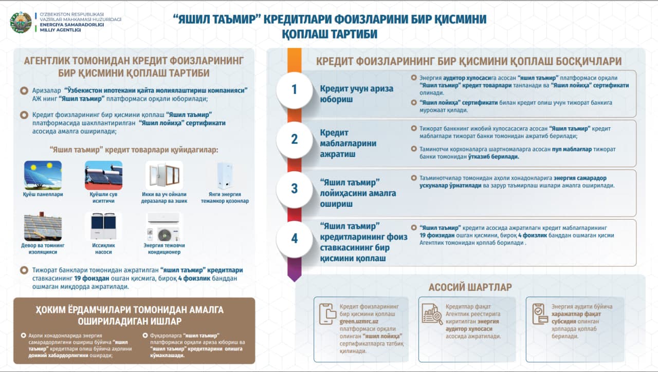 Qamashi tumanida energiya samaradorligini oshirish bo‘yicha amaliy seminar tashkil etildi