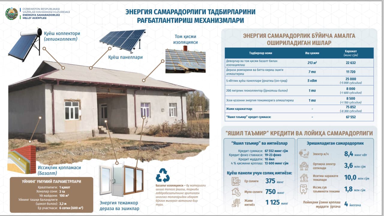 Qamashi tumanida energiya samaradorligini oshirish bo‘yicha amaliy seminar tashkil etildi