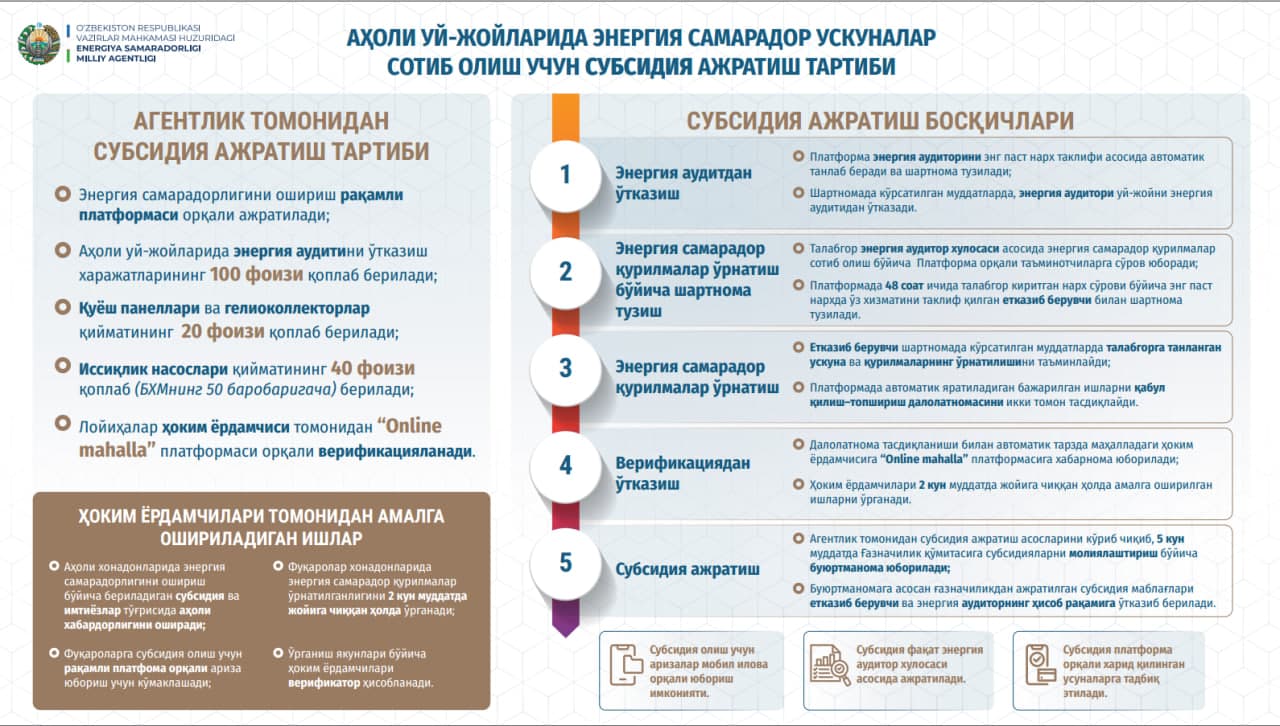 Qamashi tumanida energiya samaradorligini oshirish bo‘yicha amaliy seminar tashkil etildi