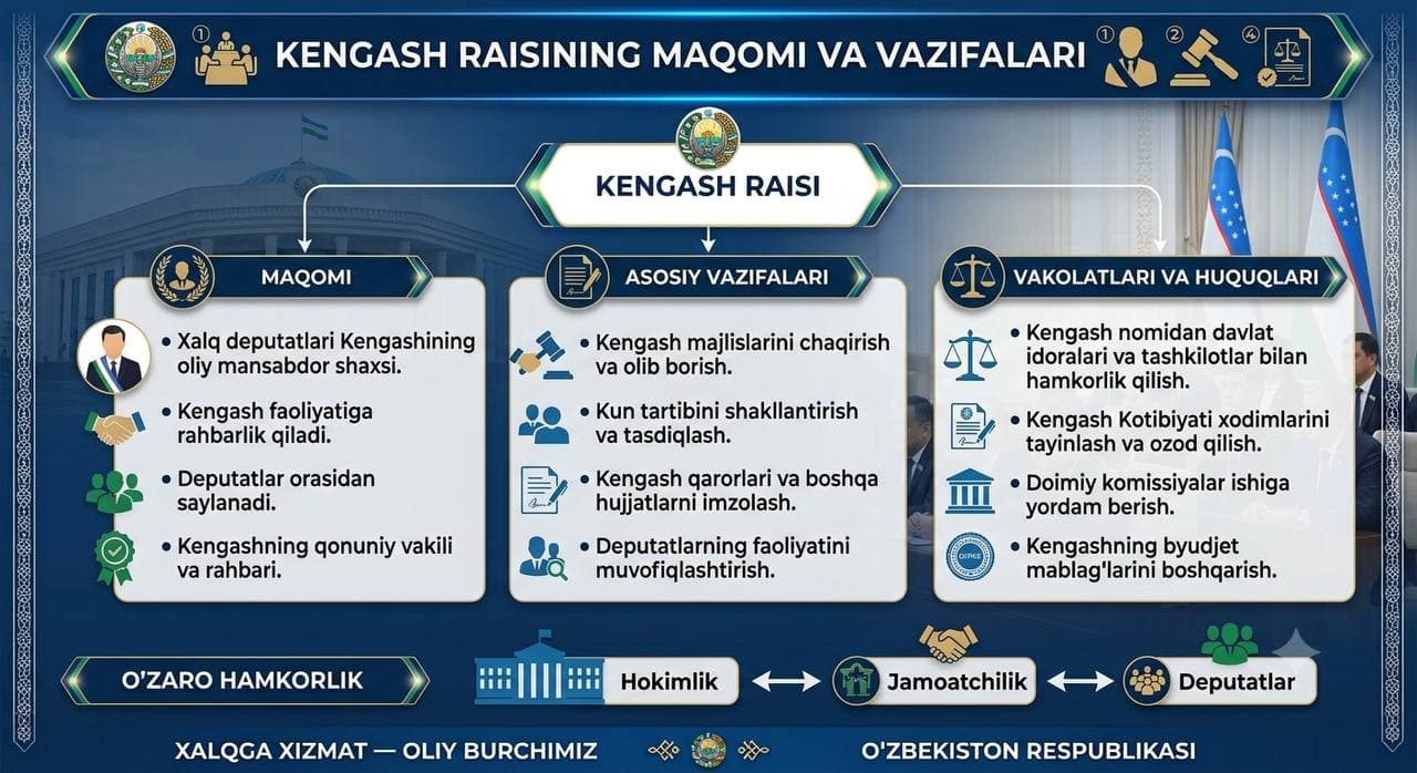 Xalq deputatlari Kengashi raisi qanday vazifalarni bajaradi?