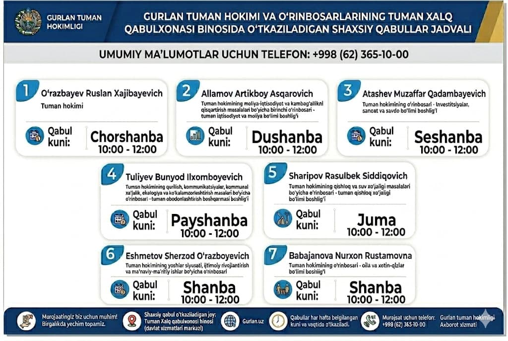 Gurlan tumani hokimi va o'rinbosarlarining tuman xalq qabulxonasi binosida o'tkaziladigan shaxsiy qabullar jadvali