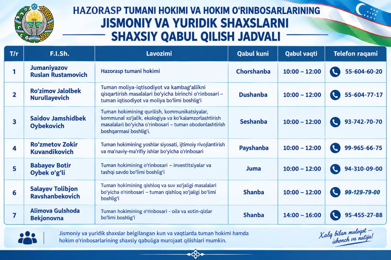 Hazorasp tumani hokimi va hokim oʻrinbosarlarining jismoniy va yuridik shaxslarni qabul qilish jadvali.