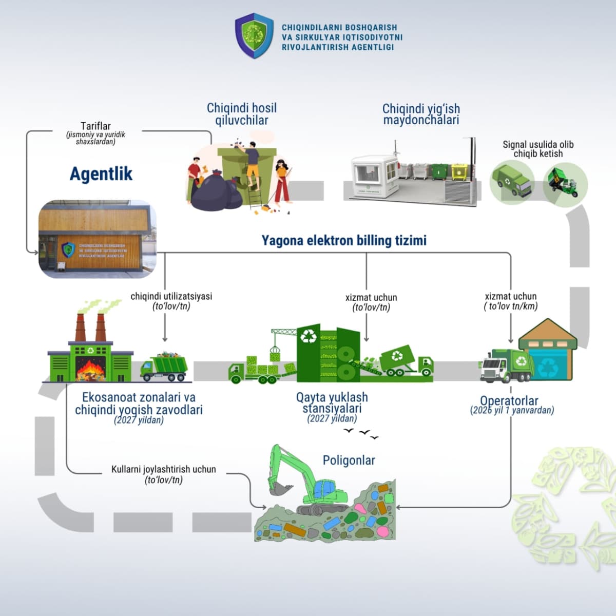 Задачи и функции агентства