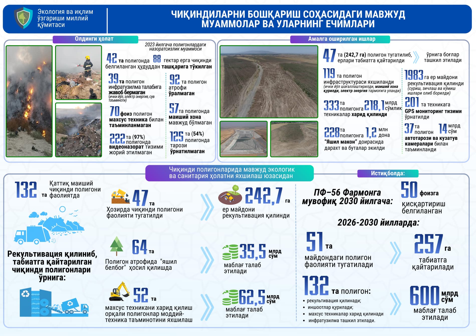 Экологическое и санитарное состояние на полигонах бытовых отходов будет улучшено
