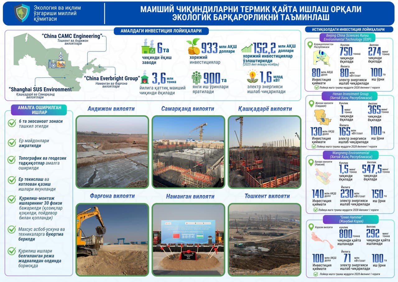 Обеспечение экологической устойчивости за счёт термической переработки бытовых отходов