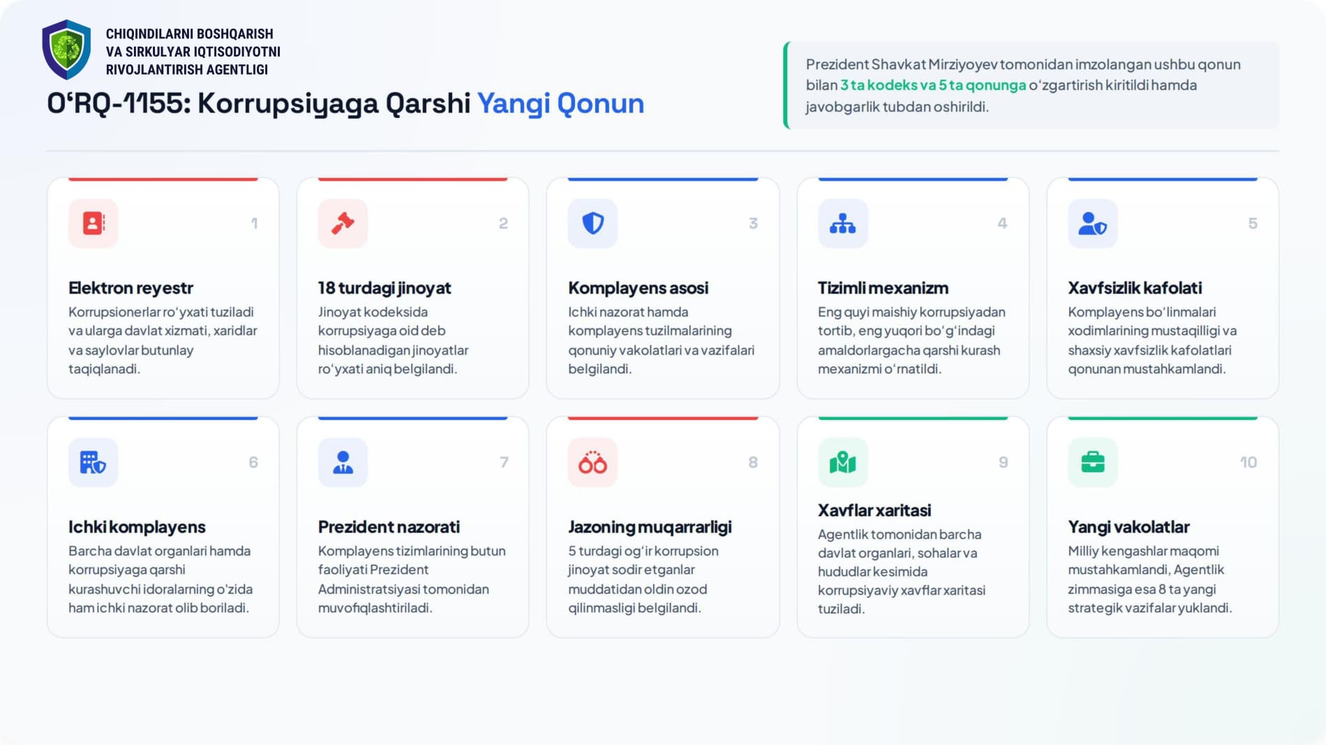 Korrupsiyaga qarshi kurashish samaradorligini oshirish bo‘yicha qonun qabul qilindi