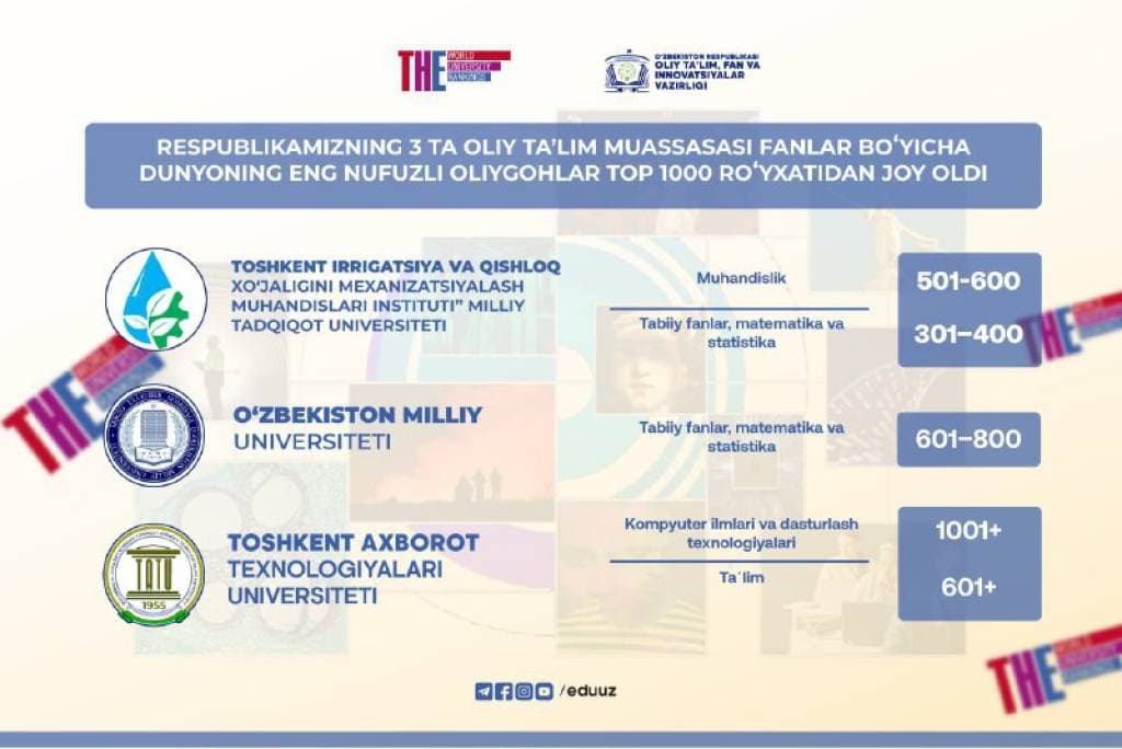 “ТОШКЕНТ ИРРИГАЦИЯ ВА ҚИШЛОҚ ХЎЖАЛИГИНИ МЕХАНИЗАЦИЯЛАШ МУҲАНДИСЛАРИ ИНСТИТУТИ” МИЛЛИЙ ТАДҚИҚОТ УНИВЕРСИТЕТИ ТОП-1000 РЎЙХАТДАН ЖОЙ ОЛДИ