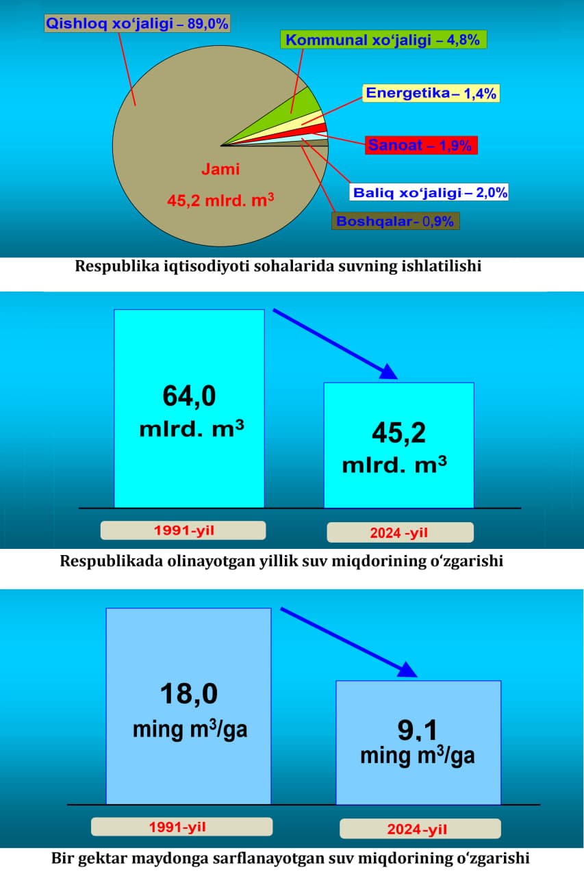 Статистик маълумотлар