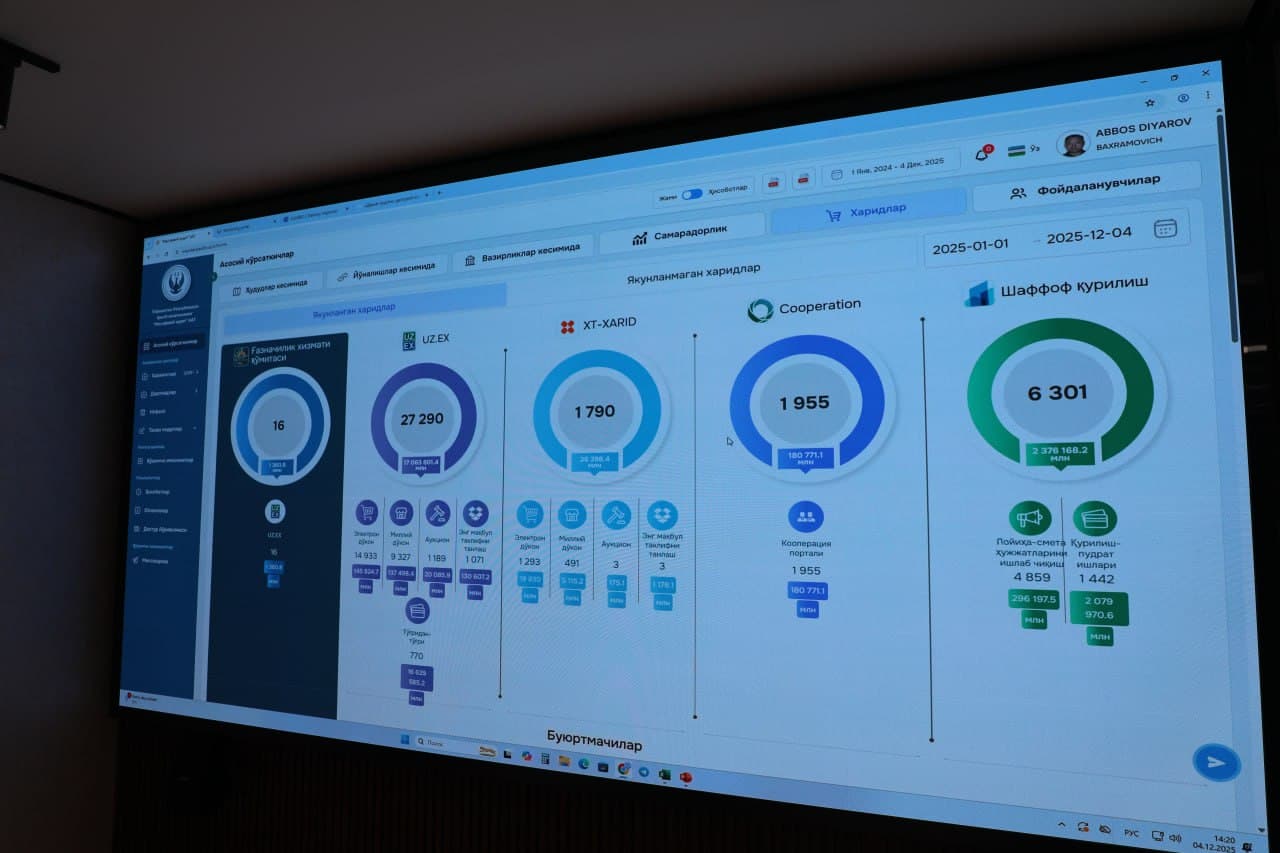 JAMOATCHILIK VAKILLARI “SUV XO‘JALIGIDA VAZIYATLAR MARKAZI” BILAN TANISHDI