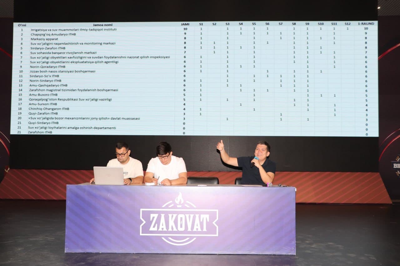 “Заковат”да билим ва жамоавий ҳамжиҳатлик синовдан ўтди