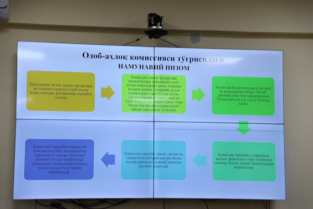 Правила этики государственных служащих и требования страны - основа эффективности службы