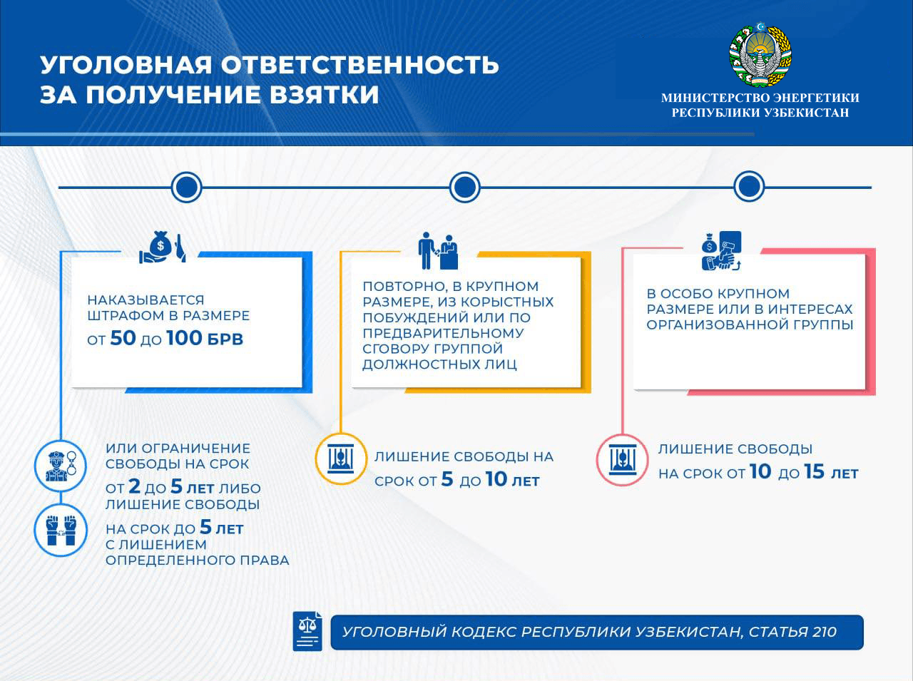 Poraxo‘rlik — pora olish, pora berish yoki bu jinoyatlarda vositachilik qilish hisoblanib, buning uchun javobgarlik belgilangan