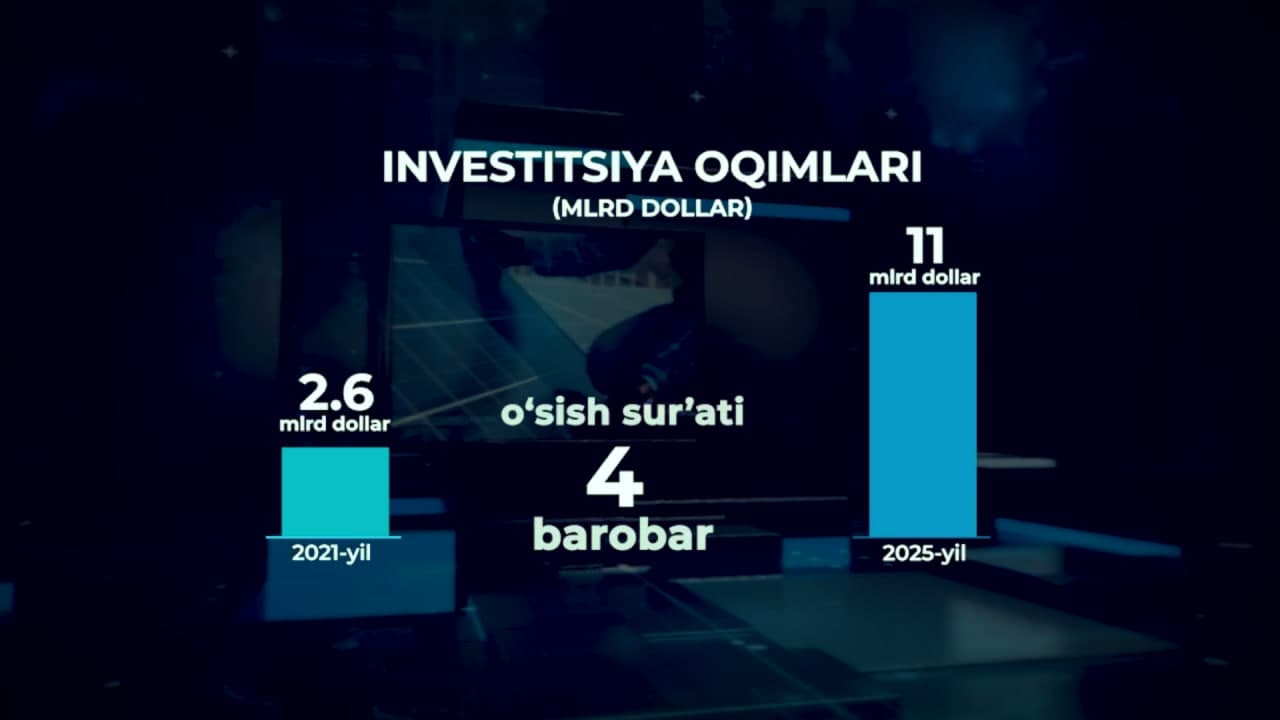 So‘nggi 5 yilda O‘zbekiston energetikasi