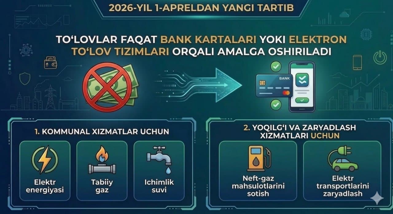 C 1 апреля 2026 года платежи осуществляются исключительно посредством банковских карт или электронных платежных систем за: