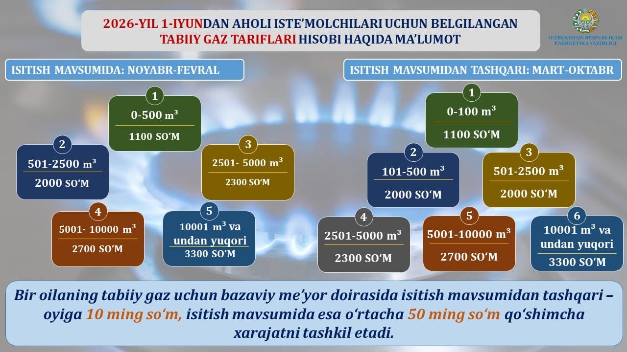 С 1 июня вводятся новые тарифы на электроэнергию и природный газ