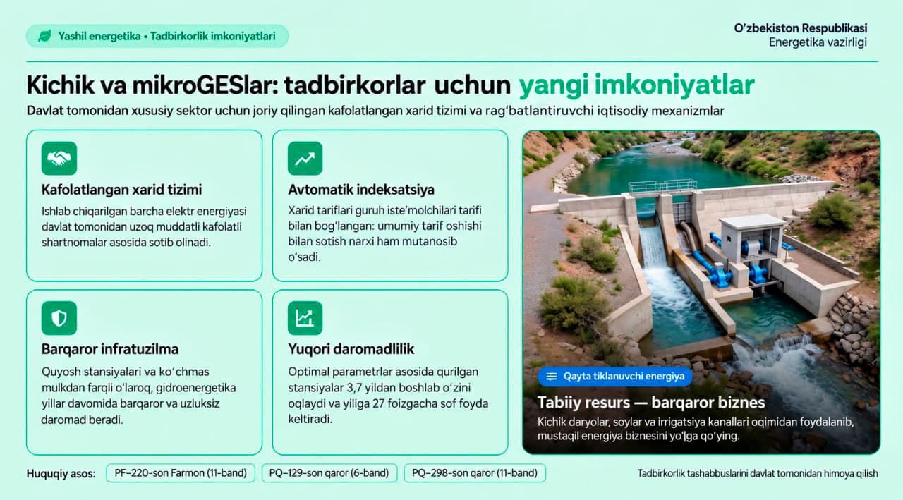 Малые и микроГЭС: новые возможности для предпринимателей