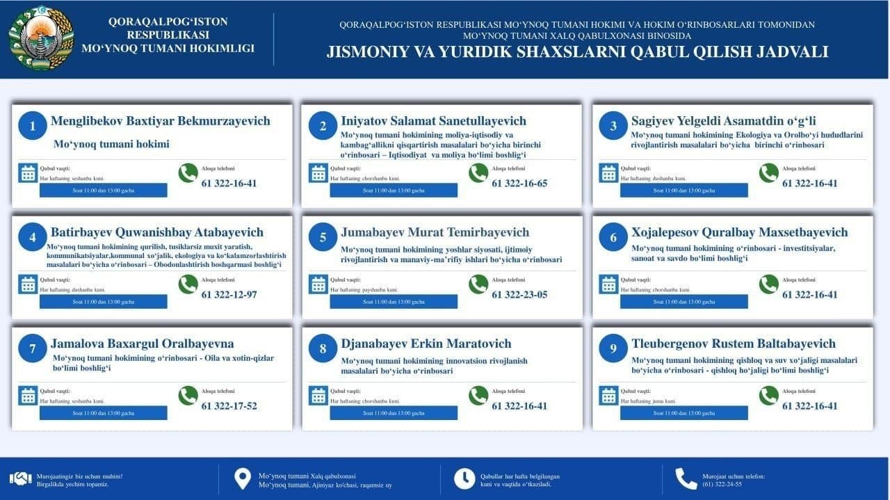 Mo‘ynoq tumani hokimi hamda hokim o‘rinbosarlari tomonidan fuqarolar qabuli o‘tkaziladi