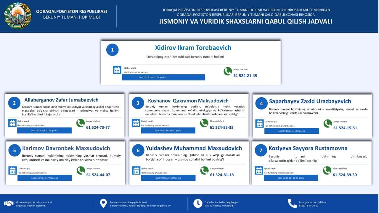 Beruniy tumani hokimi va hokim örinbosarlarining jismoniy va yuridik şaxslarni qabul qiliş kunlari hamda vaqtlari bilan tanişing.