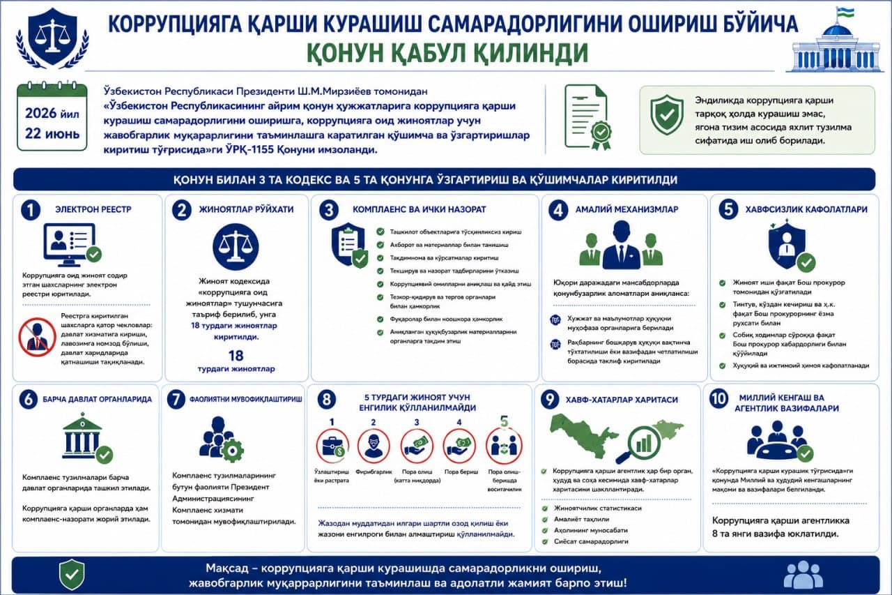 Infografika