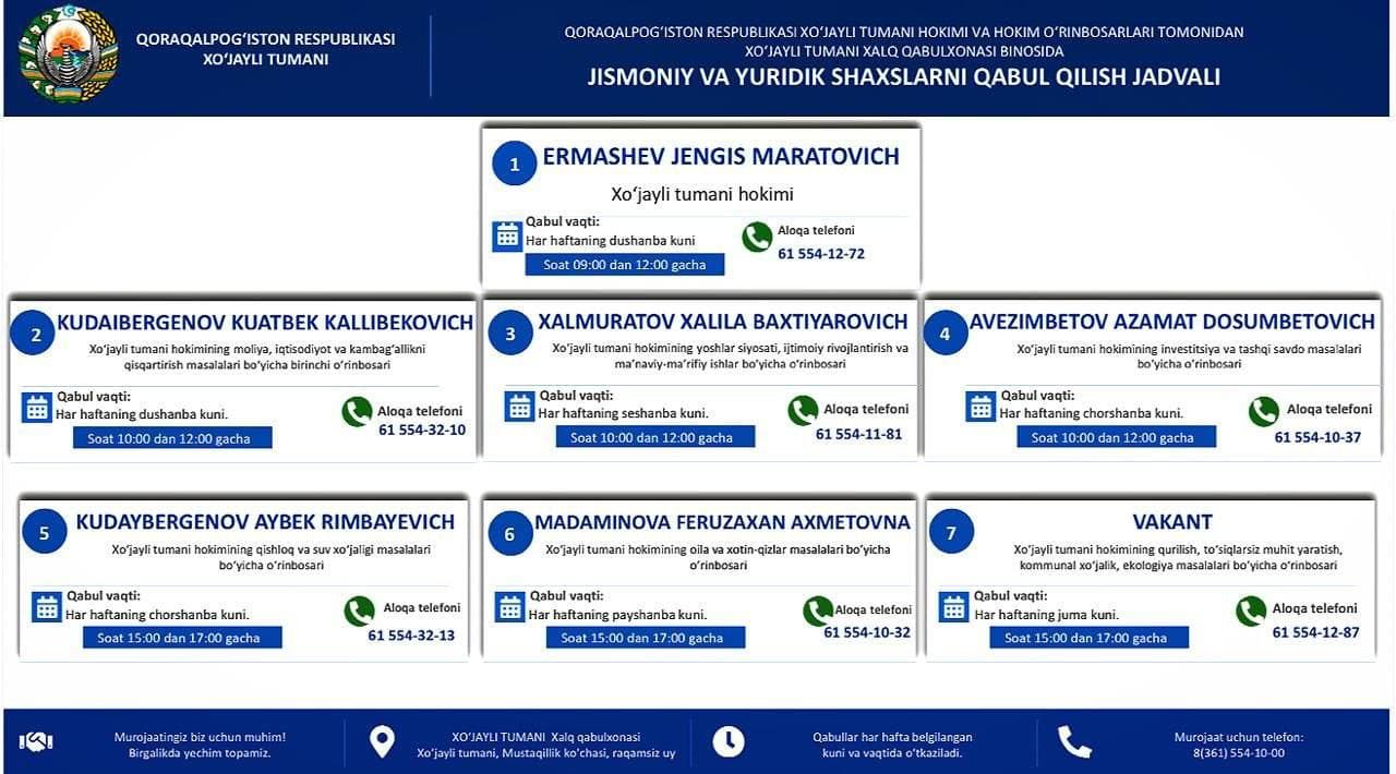Xo‘jayli tumani hokimi va hokim o‘rinbosarlari jismoniy va yuridik shaxslarning murojaatlarini qabul qilish bo‘yicha qabul kunlari jadvali bilan tanishing