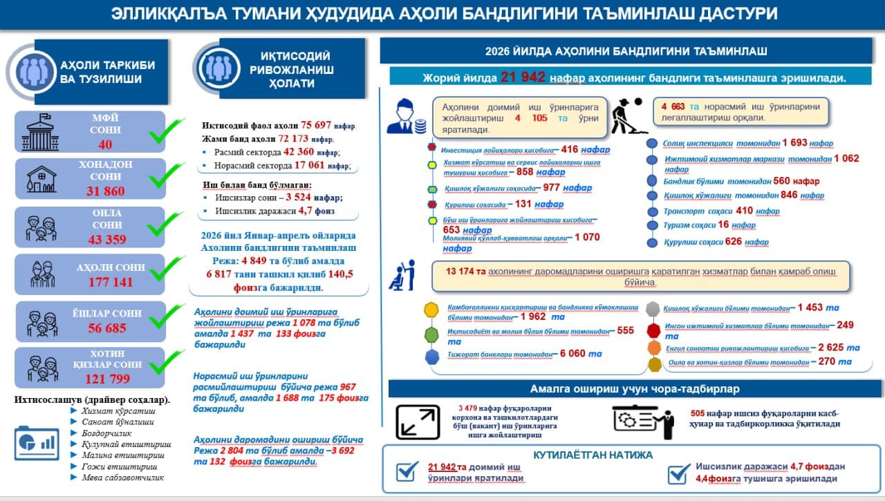 Infografika