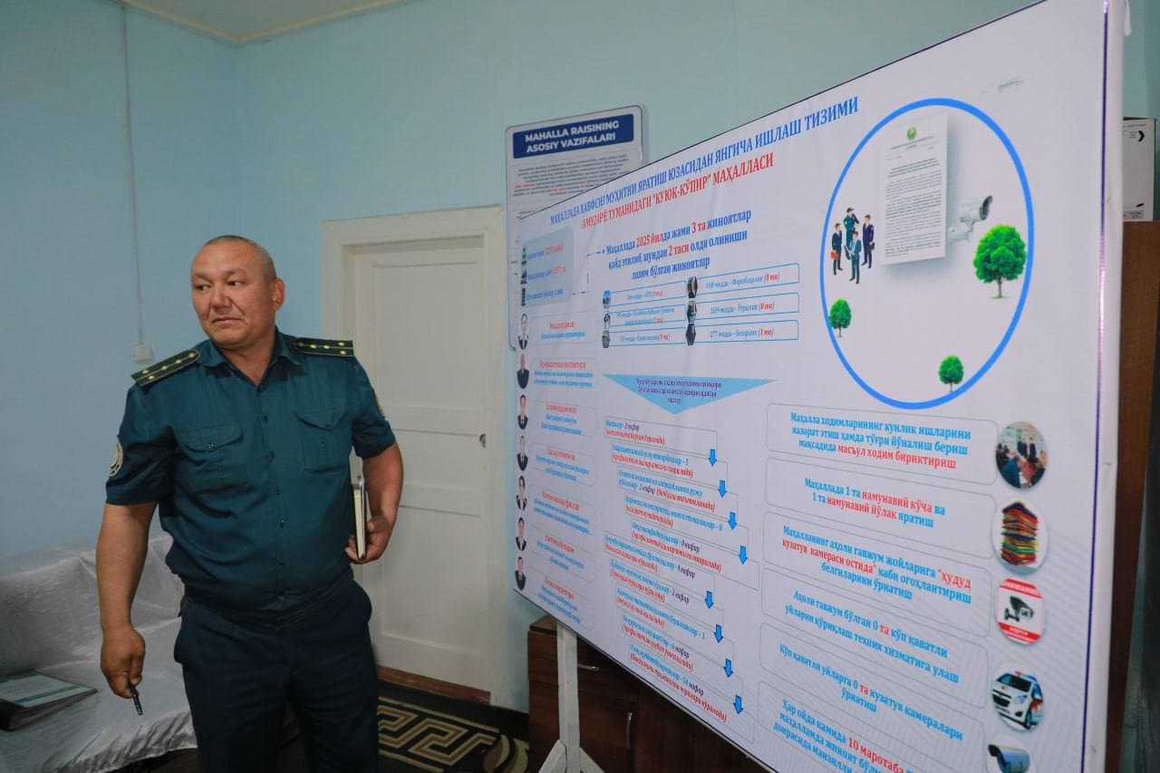 Mahallada jinoyat va huquqbuzarliklarning oldini olish – xavfsiz va osoyishta hayot garovi
